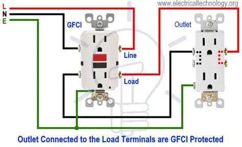 gfci outlet metal box|where to buy gfci outlet.